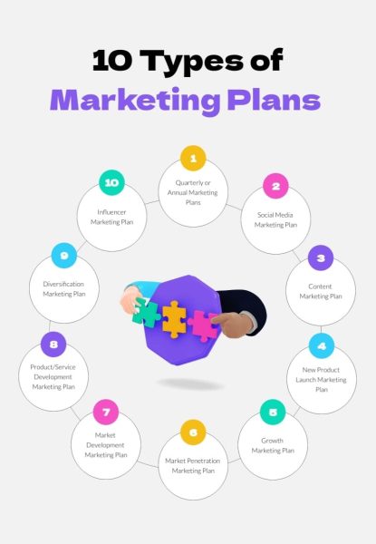 10-Types-of-Marketing-Plans-Infographic-Template.jpg