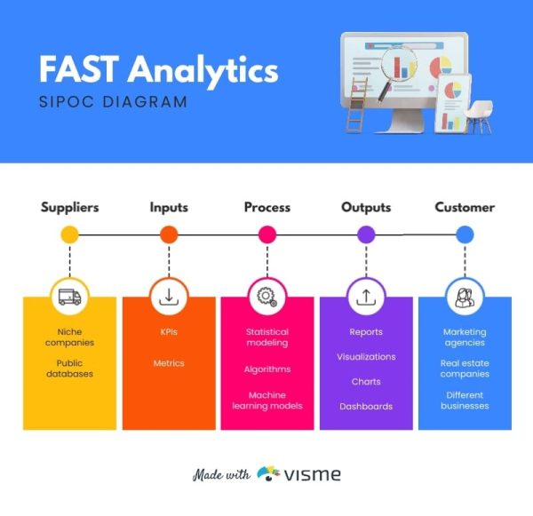 Analytics-Company-SIPOC-Diagram-Template.jpg