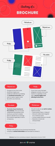 Anatomy-of-a-Brochure---Infographic-Template.jpg