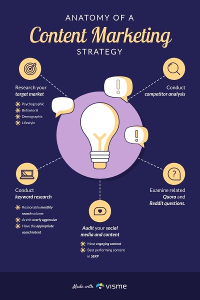Anatomy-of-a-Content-Marketing-Strategy---Infographic-Template.jpg