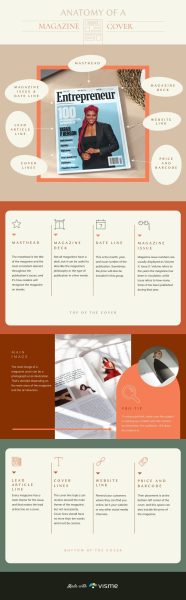 Anatomy-of-a-Magazine-Cover---Infographic-Template.jpg