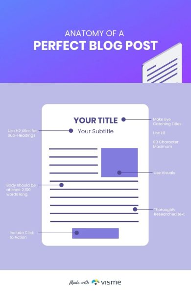 Anatomy-of-a-Perfect-Blog-Post---Infographic-Template.jpg