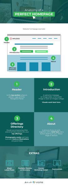 Anatomy-of-a-Perfect-Homepage---Infographic-Template.jpg