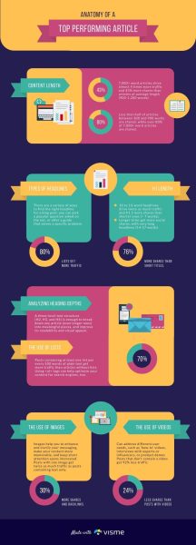 Anatomy-of-a-Top-Performing-Article---Infographic-Template.jpg