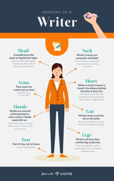 Anatomy-of-a-Writer---Infographic-Template.jpg