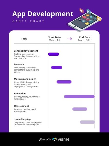 App-Development-Gantt-Chart-Infographic-Template.jpg