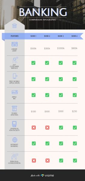 Banking-Comparison---Infographic-Template.jpg