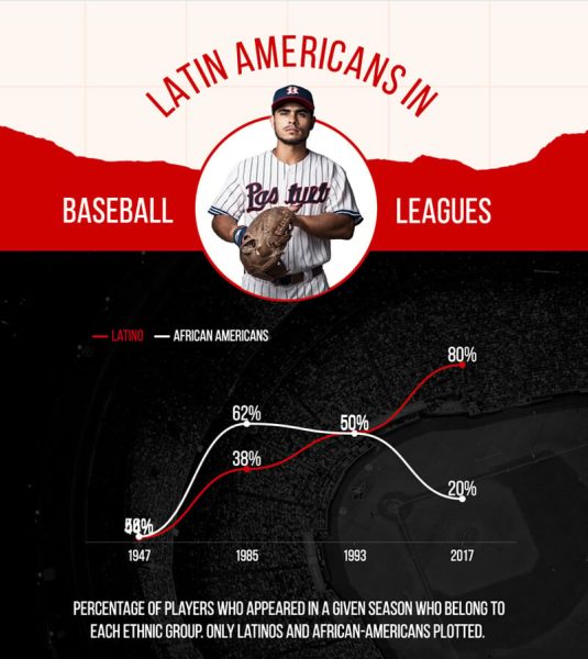 Baseball-Demographics-Infographic-Template.jpg
