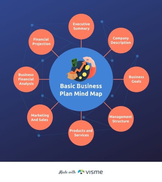 Basic-Business-Plan-Mind-Map-Template.jpg