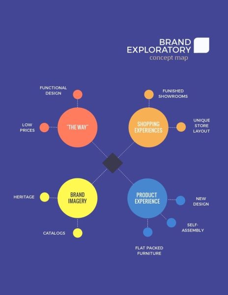 Brand-Exploratory-Concept-Map-Template.jpg