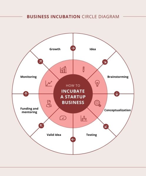 Business-Incubation-Circle-Diagram-Template.jpg