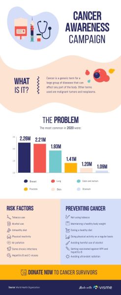 Cancer-Disease-Awareness-Infographic-Template.jpg
