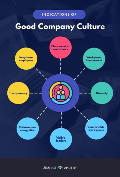 Company-Culture-Mind-Map-Template.jpg