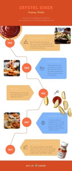 Crystal-Diner-Company-Timeline-Infographic-Template.jpg
