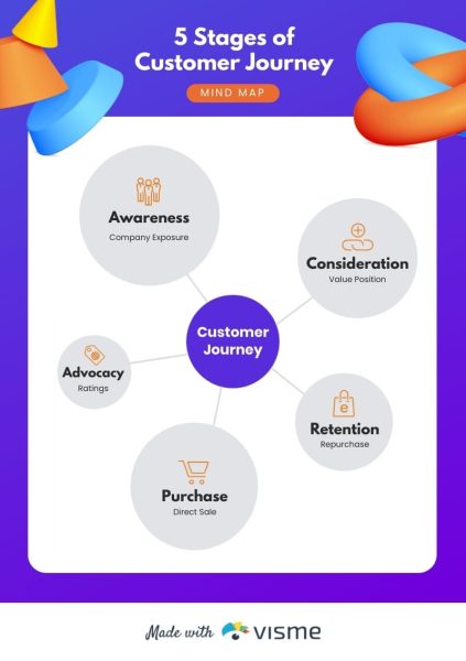 Customer-Journey-Mind-Map-Template.jpg