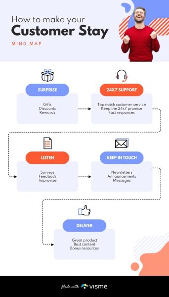 Customer-Retention-Mind-Map-Template.jpg