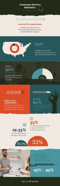 Customer-Service-Statistics---Infographic-Template.jpg