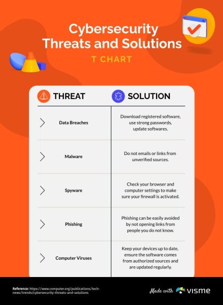 Cybersecurity-Threats-and-Solutions-T-Chart-Template.jpg