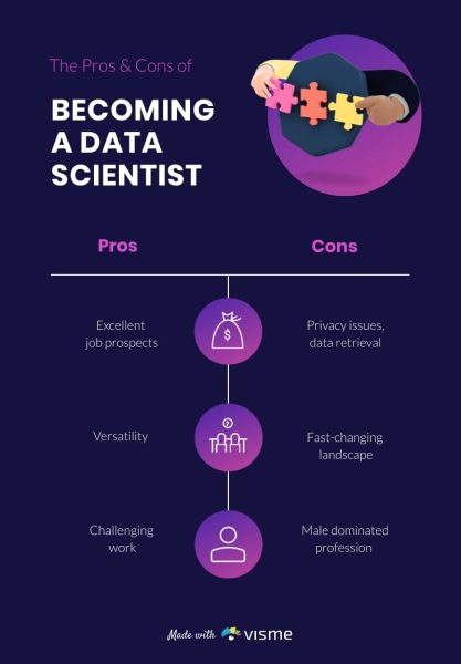 Data-Scientist-T-Chart---Infographic-Template.jpg