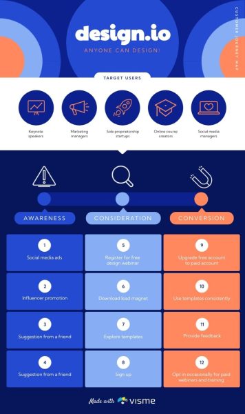 Design-App-Customer-Journey-Map-Template.jpg