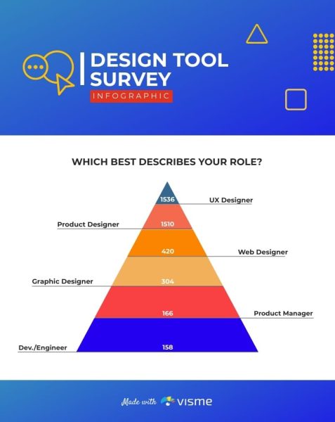 Design-Tools-Survey-Infographic-Template.jpg