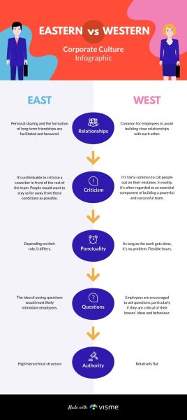 Eastern-vs-Western-Corporate-Culture---Infographic-Template.jpg