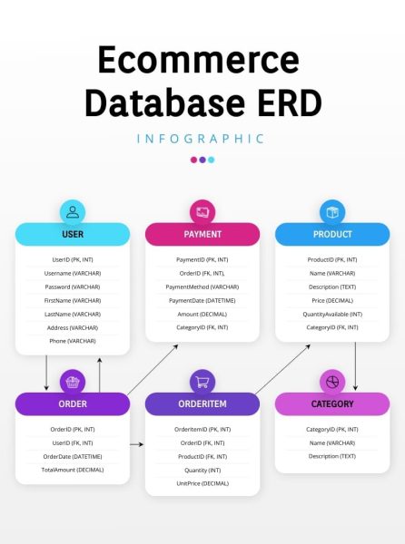 Ecommerce-Database-ERD-Infographic-Template.jpg