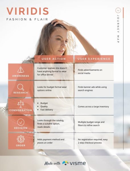 Fashion-Website-Customer-Journey-Map-Template.jpg