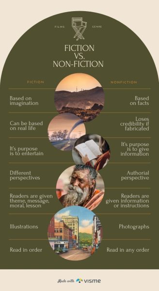 Fiction-vs-Non-Fiction-Comparison-Infographic-Template.jpg