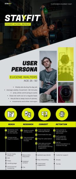 Fitness-App-Customer-Journey-Map-Template.jpg