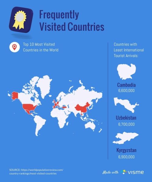 Frequently-Visited-Countries-Infographic-Template.jpg