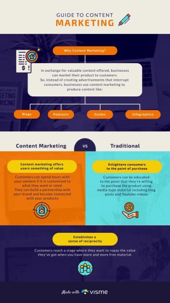 Guide-to-Content-Marketing---Infographic-Template.jpg