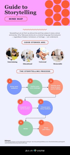 Guide-to-Storytelling-Mind-Map-Template.jpg