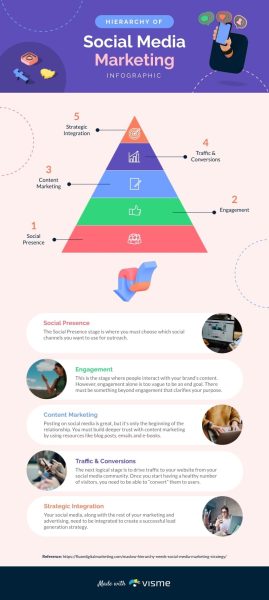 Hierarchy-of-Social-Media-Marketing-Infographic-Template.jpg