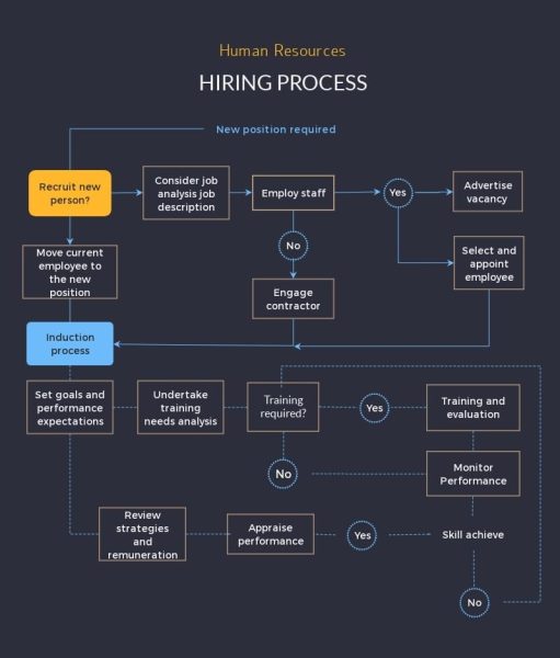 Hiring-Process-Flowchart-Template.jpg