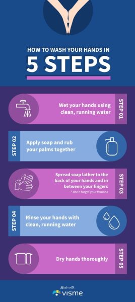 How-to-Wash-Your-Hands-Infographic-Template.jpg