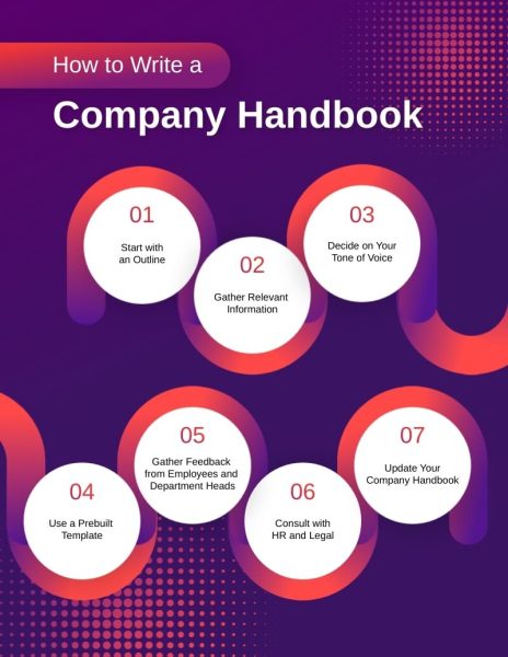 How-to-Write-a-Company-Handbook-Infographic-Template.jpg