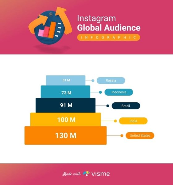 Instagram-Global-Audiences-Infographic-Template.jpg