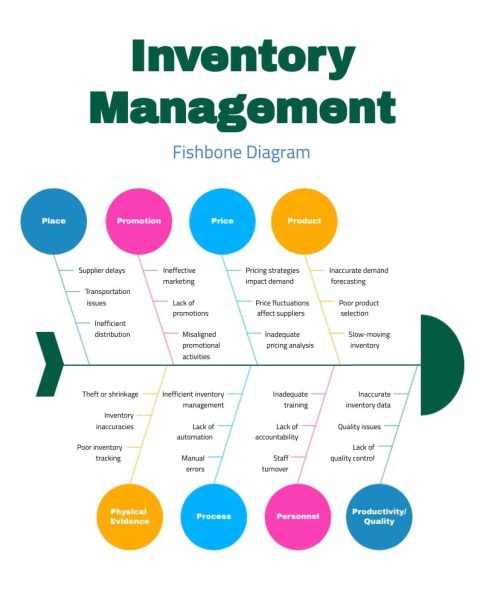 Inventory-Management-Fishbone-Diagram-Template.jpg