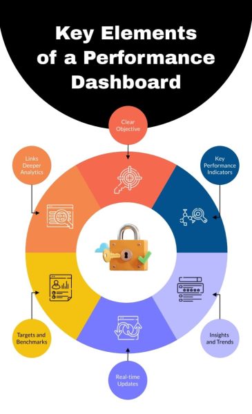 Key-Elements-of-a-Performance-Dashboard-Infographic-Template.jpg