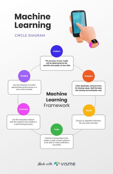 Machine-Learning-Circle-Diagram-Template.jpg