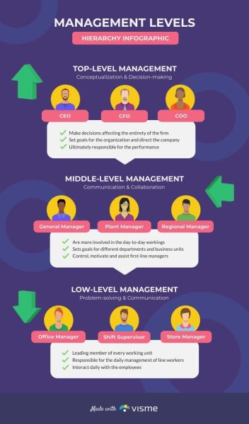 Management-Levels-Hierarchy-Infographic-Template.jpg