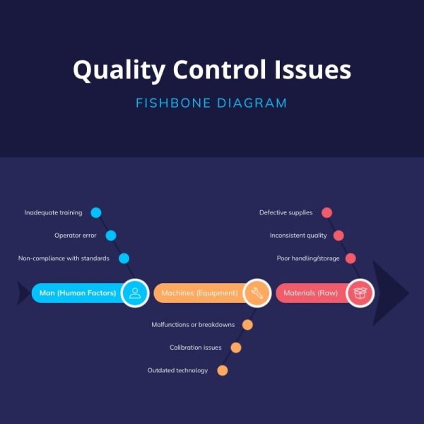 Manufacturing-Fishbone-Diagram-Template.jpg