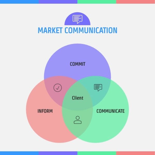 Market-Communication-Venn-Diagram-Infographic-Template.jpg