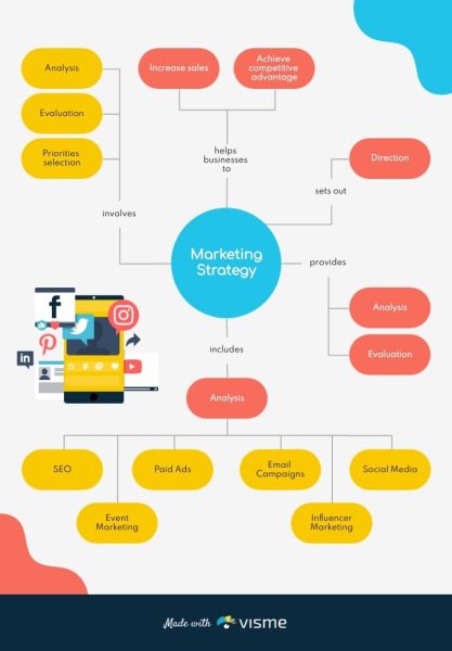 Marketing-Strategy-Concept-Map-Template.jpg