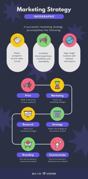 Marketing-Strategy-Infographic-Template.jpg