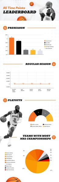 NBA-Leaderboard-Infographic-Template.jpg