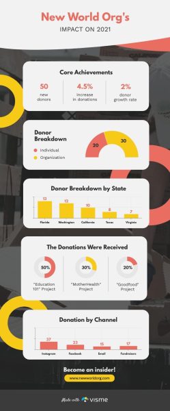 Non-Profit-Statistical-Report-Infographic-Template.jpg