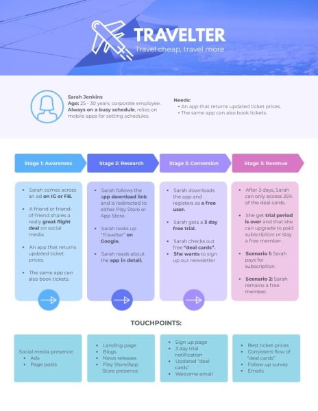 Offline-Suite-Customer-Journey-Map-Template.jpg