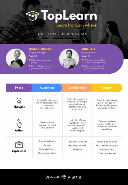 Online-Course-Website-Customer-Journey-Map-Template.jpg